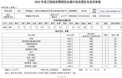 武汉南华光电职业技术学校2022年招生计划申报表