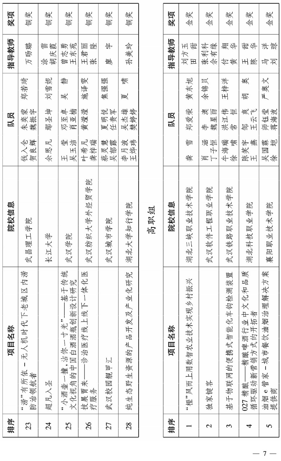 7