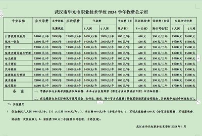 武汉南华光电职业技术学校2024学年收费公示栏