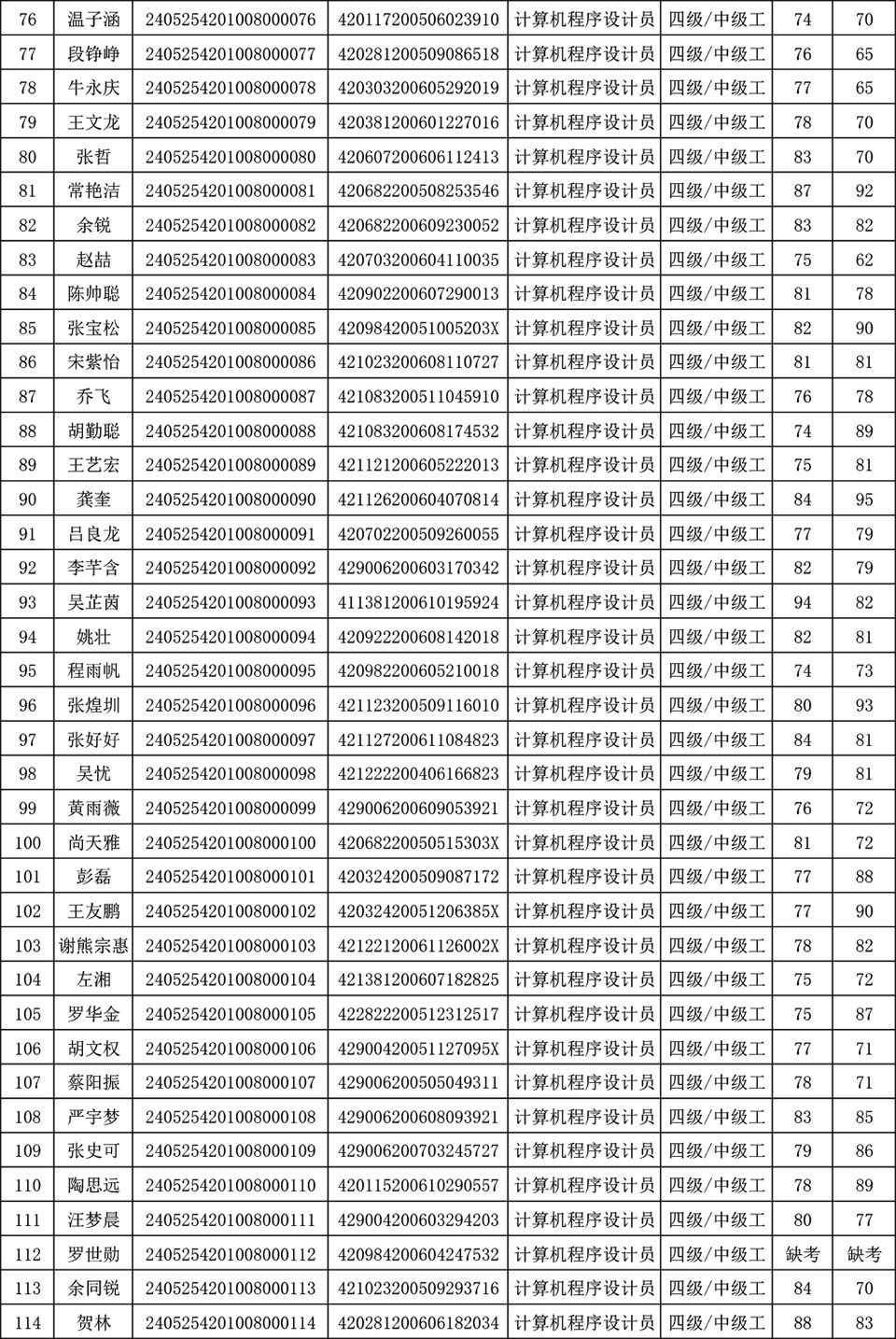 计算机程序设计员电工成绩公示(1)-302.png